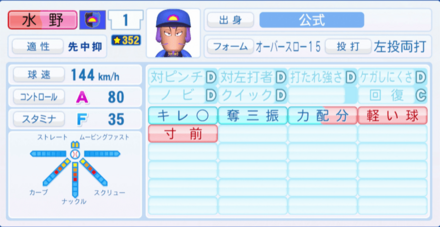 水野魔太郎のステータス画像