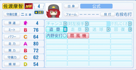 佐渡摩智のステータス画像