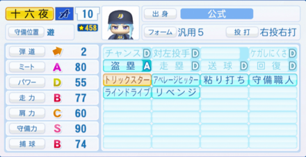 十六夜満のステータス画像