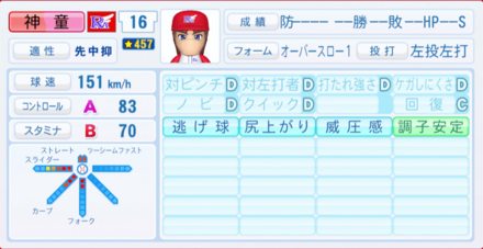 神童裕二郎のステータス画像