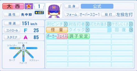 大西ハリソン筋金のステータス画像