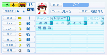 水木卓のステータス画像