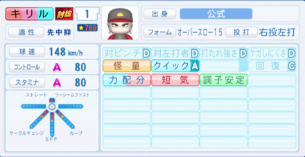 キリルフォスターのステータス画像