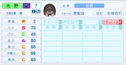 黒聖良のステータス画像