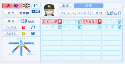 大塔俊二のステータス画像