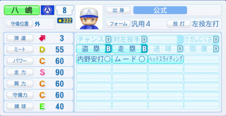 八嶋中のステータス画像