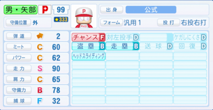 男・矢部明雄のステータス画像
