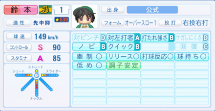 鈴本大輔のステータス画像