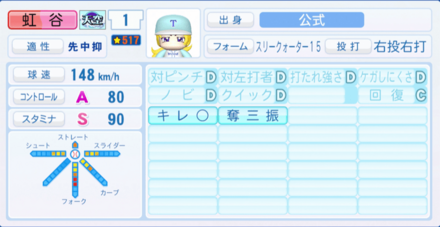 虹谷誠のステータス画像