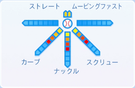 水野魔太郎の球種