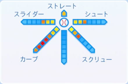 神楽坂光彦の球種