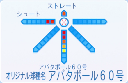 阿畑やすしの球種