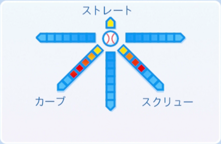大塔俊二の球種