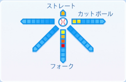 甲斐進撃の球種