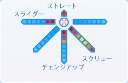 夢城優花の球種