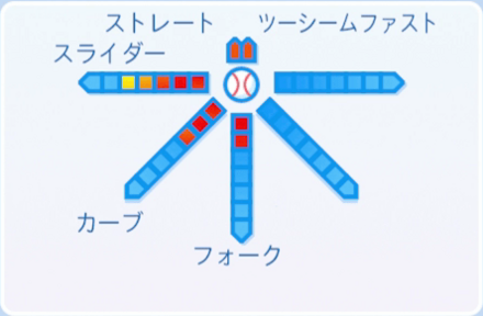 神童裕二郎の球種