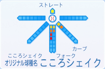 響乃こころの球種