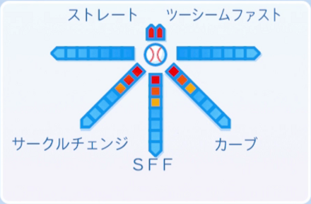 キリルフォスターの球種