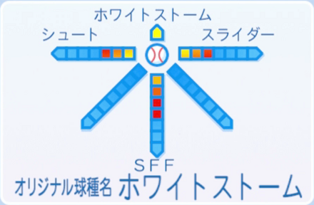 雲海和也の球種