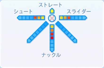 鈴本大輔の球種