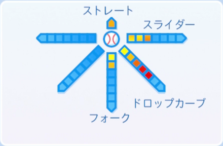 パピヨンの球種