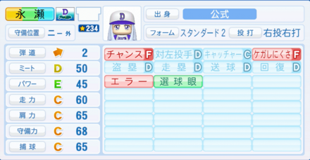 永瀬大河のステータス画像