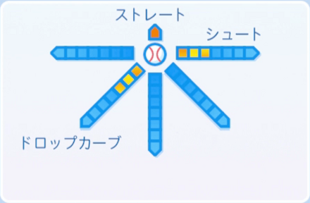 十六夜瑠菜の球種