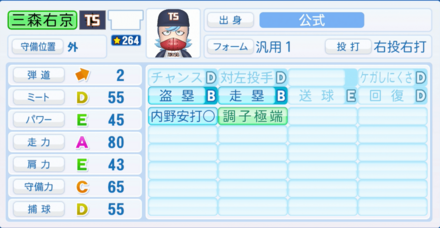 三森右京のステータス画像