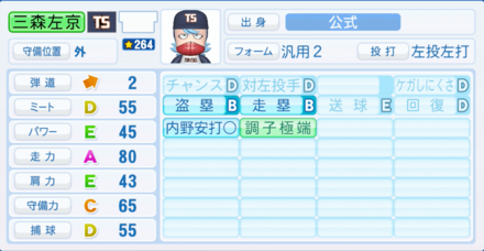 三森左京のステータス画像