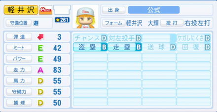 軽井沢大輝のステータス画像