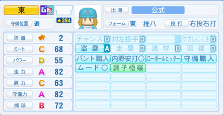 東推八のステータス画像