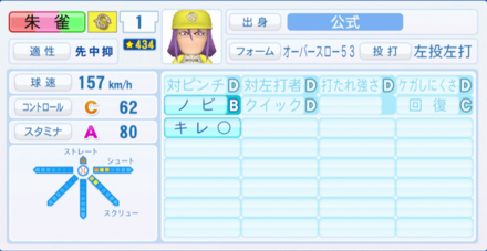 朱雀南赤のステータス画像