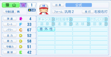 猿山武のステータス画像