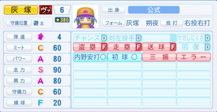 灰塚朔夜のステータス画像