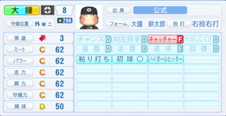 大鐘餅太郎のステータス画像