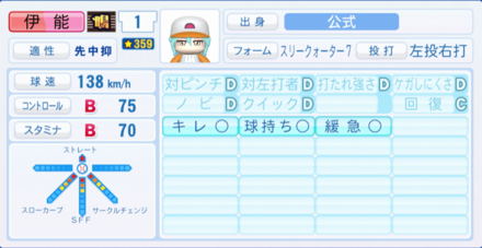 伊能麗示のステータス画像