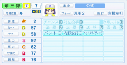 球三郎のステータス画像