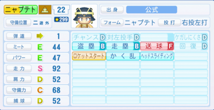 ニャプテトのステータス画像