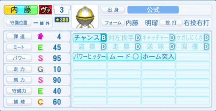 内藤明瑠のステータス画像