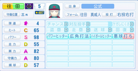 往田真威人のステータス画像