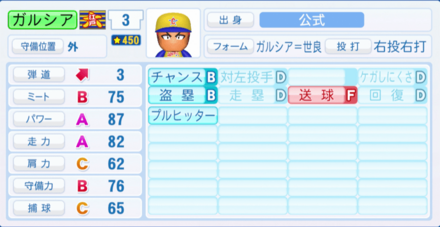 ガルシア世良のステータス画像