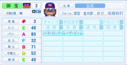 御宝金太郎のステータス画像