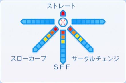 伊能麗示の球種