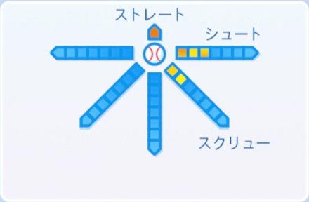 朱雀南赤の球種