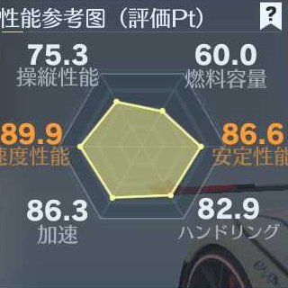 ニキシア車性能