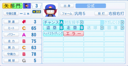 矢部門竜雄のステータス画像