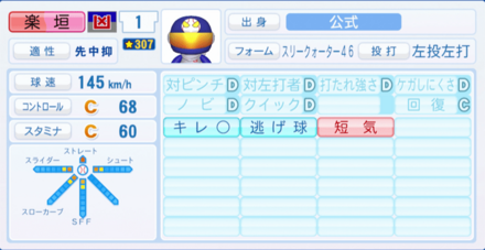 楽垣吾助のステータス画像