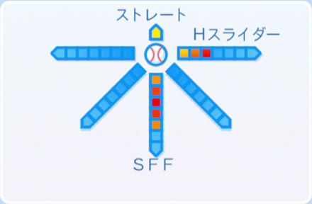 アレックスの球種
