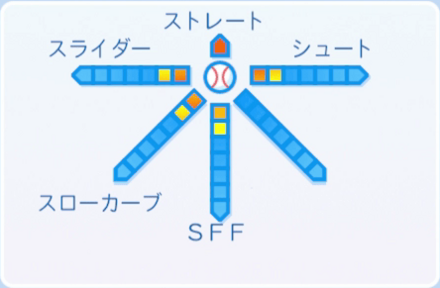 楽垣吾助の球種