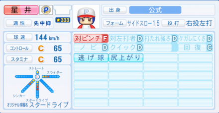 星井スバルのステータス画像